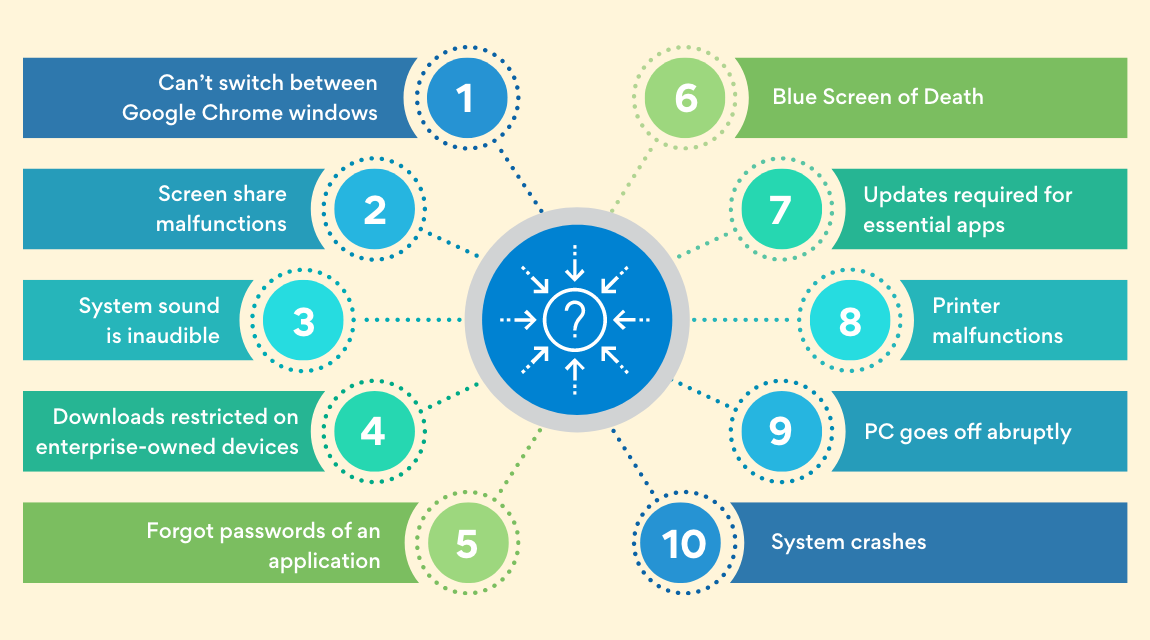 Information Gathering Process